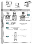 Sartorius賽多利斯Com2TCP/IP