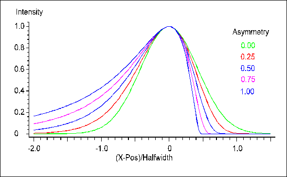 NETZSCH耐馳PeakSeparation峰分離軟件