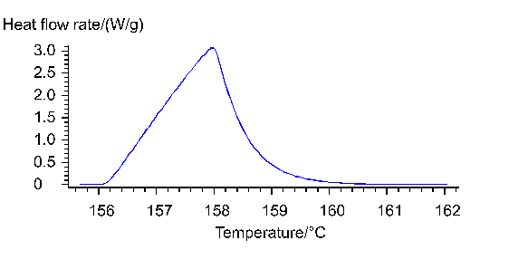 NETZSCH耐馳DSC/DTA 校正軟件