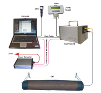 york約克GasFinderAB機載車載激光氣體分析儀  