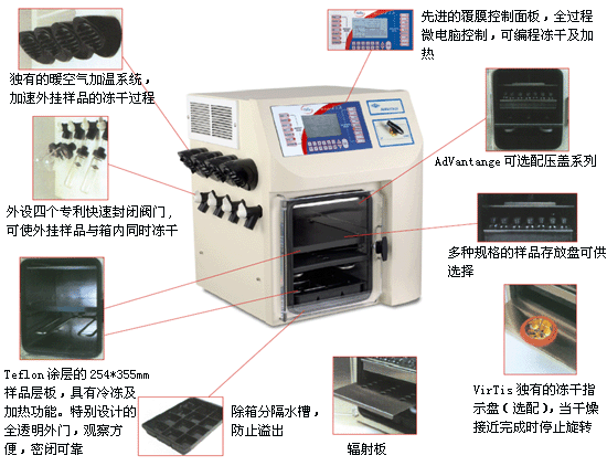 Virtis ES桌上型凍干機 